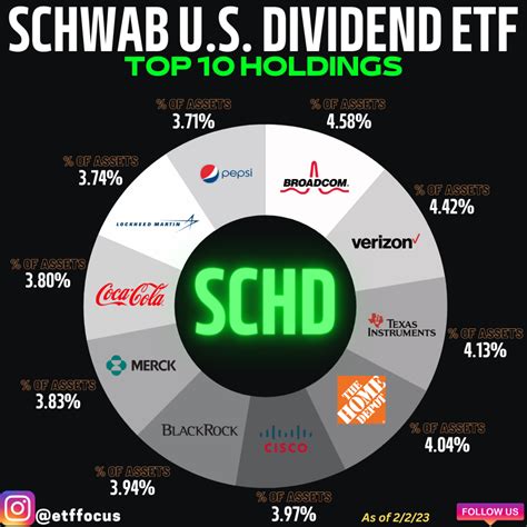 schd stock dividend.